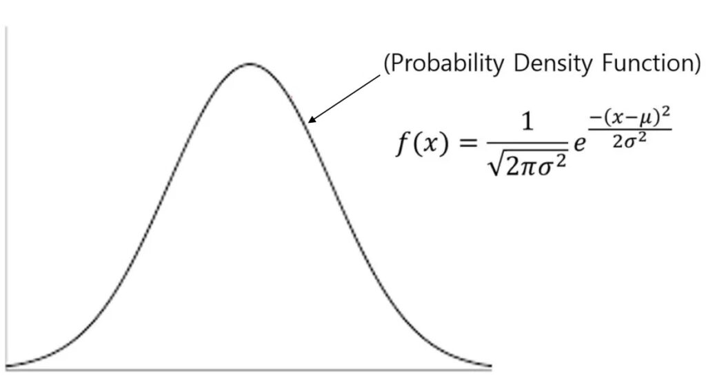 How to calculate Probability Density Function in Excel and R (feat. normal distribution)? - Agronomy4future