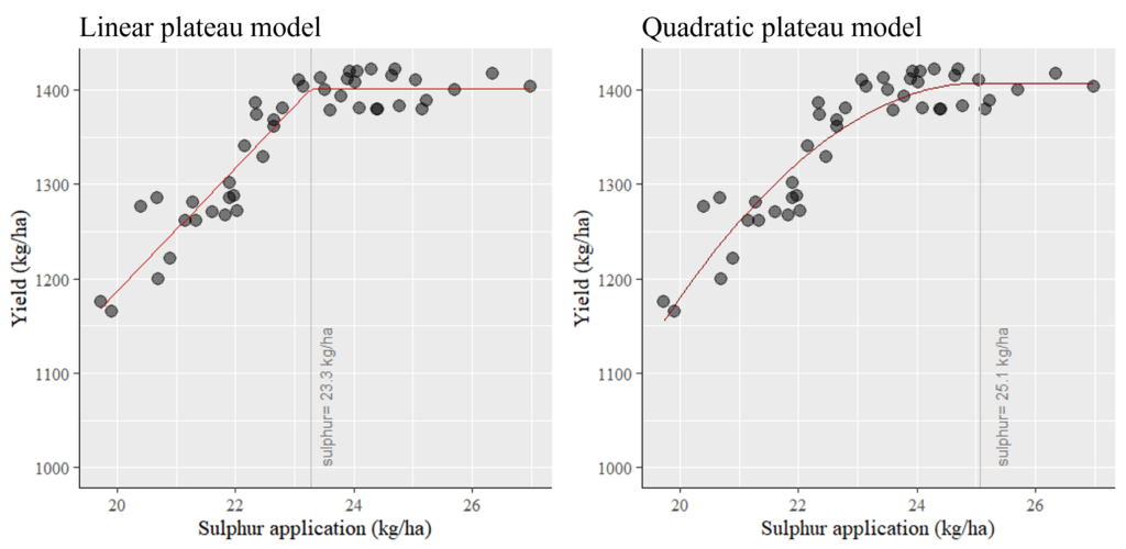 quadratic regression data analysis excel