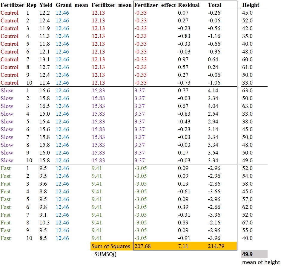 what-is-ancova-2-3-how-to-interpret-parameter-estimates